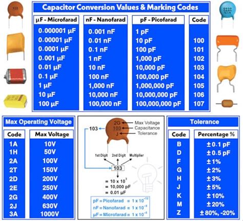 333 capacitor value|Capacitor Codes .